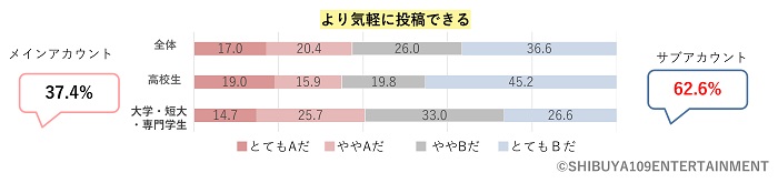 能夠輕鬆發文的帳號